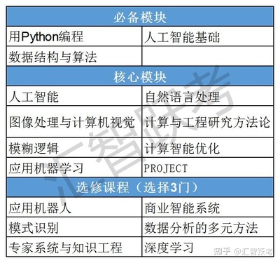 寶鹿計劃 馬來西亞亞太科技大學（APU）人工智能碩士項目，助力評職稱與海歸落戶的智慧選擇